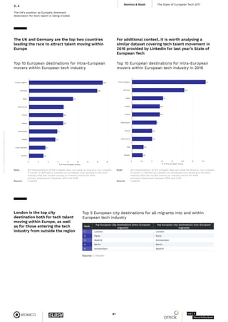 State of European Tech 2017 - Full Report | PDF