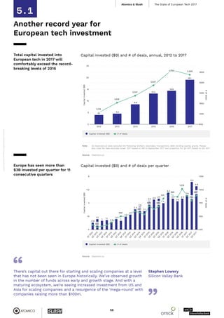 State of European Tech 2017 - Full Report | PDF