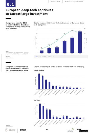 State of European Tech 2017 - Full Report | PDF