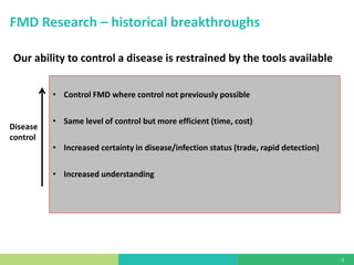 State of foot-and-mouth disease research