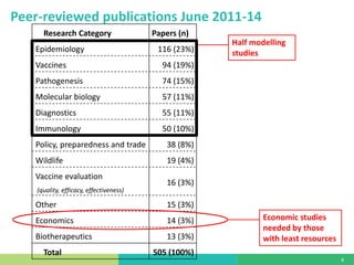 State of foot-and-mouth disease research