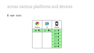 across various platforms and devices
$ npm test
 
