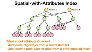 Spatial-with-Attributes Index
What about attribute Queries?
• Just draw Highways from a roads dataset
• Just draw a time-slice of data from a time-enabled layer
Revision BRevision A
 