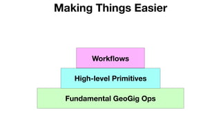 Making Things Easier
Fundamental GeoGig Ops
High-level Primitives
Workﬂows
 