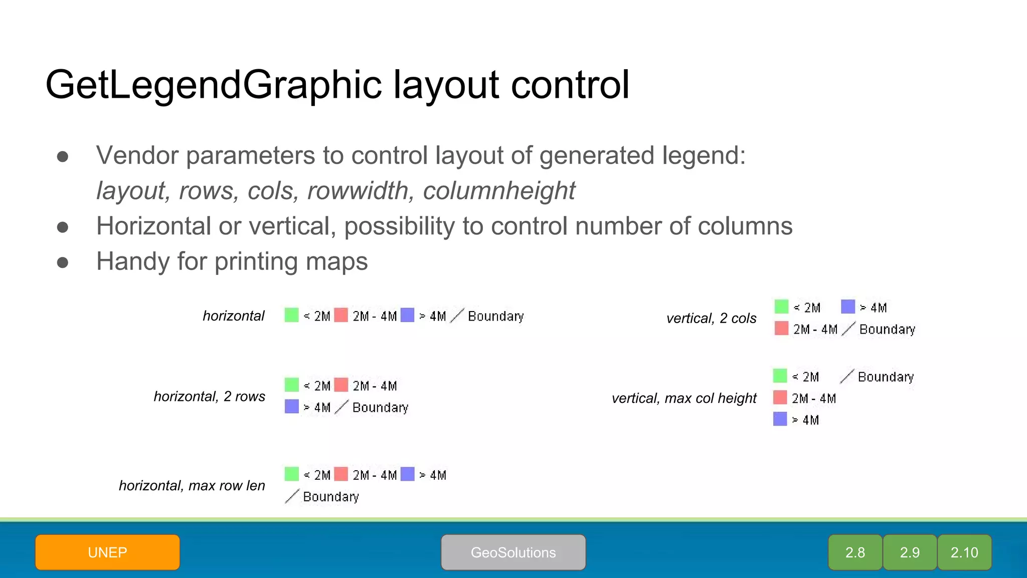 GetLegendGraphic layout control
● Vendor parameters to control layout of generated legend:
layout, rows, cols, rowwidth, columnheight
● Horizontal or vertical, possibility to control number of columns
● Handy for printing maps
horizontal
horizontal, 2 rows
horizontal, max row len
vertical, 2 cols
vertical, max col height
2.8 2.9 2.10GeoSolutionsUNEP
 