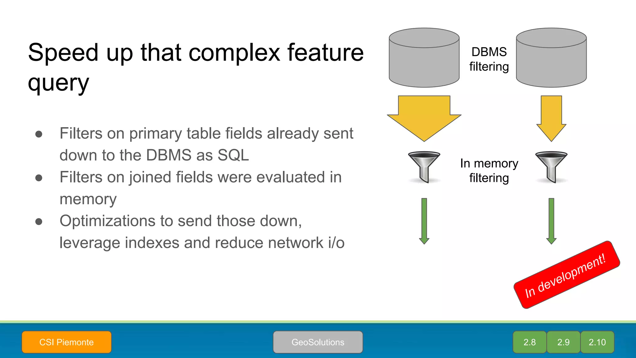Speed up that complex feature
query
● Filters on primary table fields already sent
down to the DBMS as SQL
● Filters on joined fields were evaluated in
memory
● Optimizations to send those down,
leverage indexes and reduce network i/o
2.8 2.9 2.10GeoSolutionsCSI Piemonte
In memory
filtering
DBMS
filtering
In development!
 