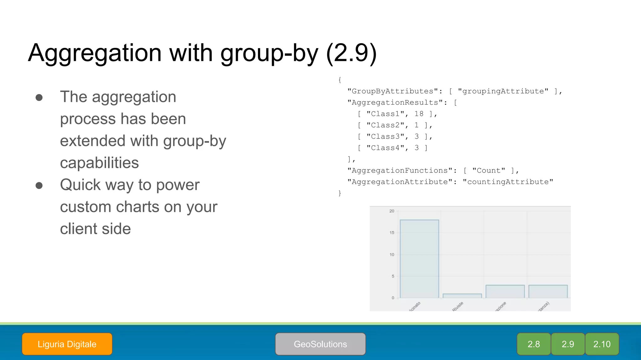 Aggregation with group-by (2.9)
● The aggregation
process has been
extended with group-by
capabilities
● Quick way to power
custom charts on your
client side
{
"GroupByAttributes": [ "groupingAttribute" ],
"AggregationResults": [
[ "Class1", 18 ],
[ "Class2", 1 ],
[ "Class3", 3 ],
[ "Class4", 3 ]
],
"AggregationFunctions": [ "Count" ],
"AggregationAttribute": "countingAttribute"
}
2.8 2.9 2.10GeoSolutionsLiguria Digitale
 
