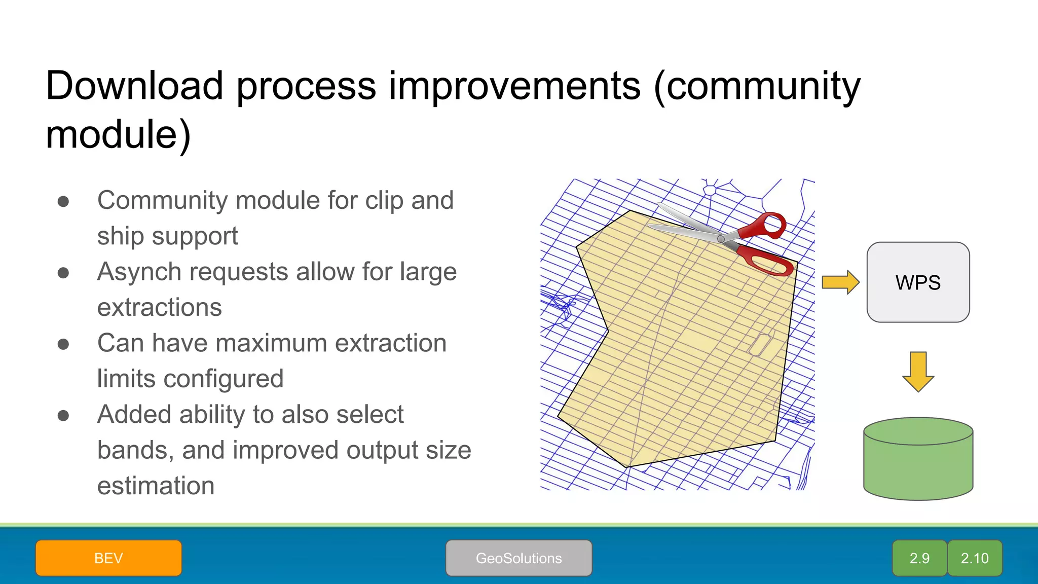 Download process improvements (community
module)
● Community module for clip and
ship support
● Asynch requests allow for large
extractions
● Can have maximum extraction
limits configured
● Added ability to also select
bands, and improved output size
estimation
WPS
2.9 2.10GeoSolutionsBEV
 