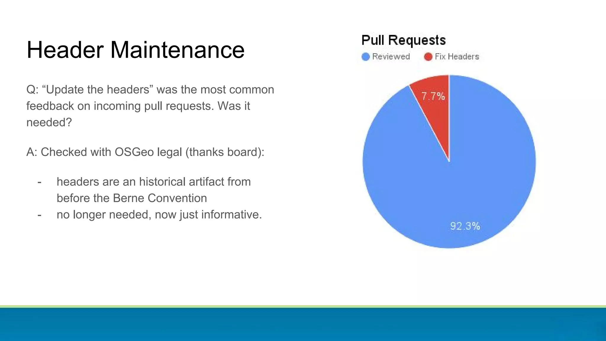 Q: “Update the headers” was the most common
feedback on incoming pull requests. Was it
needed?
A: Checked with OSGeo legal (thanks board):
- headers are an historical artifact from
before the Berne Convention
- no longer needed, now just informative.
Header Maintenance
 