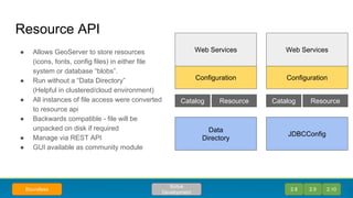 ● Allows GeoServer to store resources
(icons, fonts, config files) in either file
system or database “blobs”.
● Run without a “Data Directory”
(Helpful in clustered/cloud environment)
● All instances of file access were converted
to resource api
● Backwards compatible - file will be
unpacked on disk if required
● Manage via REST API
● GUI available as community module
Resource API
2.8 2.9 2.10
Scitus
Development
Boundless
Web Services
Configuration
Data
Directory
ResourceCatalog
Web Services
Configuration
JDBCConfig
ResourceCatalog
 