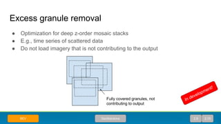 Excess granule removal
● Optimization for deep z-order mosaic stacks
● E.g., time series of scattered data
● Do not load imagery that is not contributing to the output
2.9 2.10GeoSolutionsBEV
In development!
 