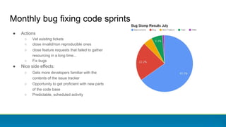 Monthly bug fixing code sprints
● Actions
○ Vet existing tickets
○ close invalid/non reproducible ones
○ close feature requests that failed to gather
resourcing in a long time...
○ Fix bugs
● Nice side effects:
○ Gets more developers familiar with the
contents of the issue tracker
○ Opportunity to get proficient with new parts
of the code base
○ Predictable, scheduled activity
 