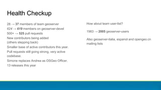 28 → 37 members of team geoserver
624 → 619 members on geoserver-devel
500+ → 525 pull requests
New contributors being added
(others stepping back)
Smaller base of active contributors this year.
Pull requests still going strong, very active
codebase.
Simone replaces Andrea as OSGeo Officer.
13 releases this year
Health Checkup
How about team user-list?
1983 → 2005 geoserver-users
Also geoserver-italia, espanol and opengeo.cn
mailing lists
 