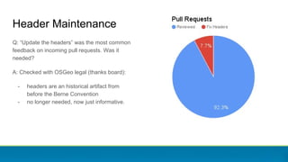 Q: “Update the headers” was the most common
feedback on incoming pull requests. Was it
needed?
A: Checked with OSGeo legal (thanks board):
- headers are an historical artifact from
before the Berne Convention
- no longer needed, now just informative.
Header Maintenance
 