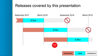 State of GeoServer 2.14