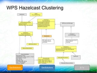 WPS Hazelcast Clustering
GeoSolutions 2.7.xGeoSolutions
 