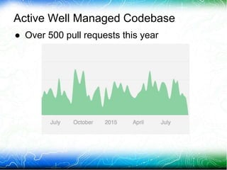 Active Well Managed Codebase
● Over 500 pull requests this year
 