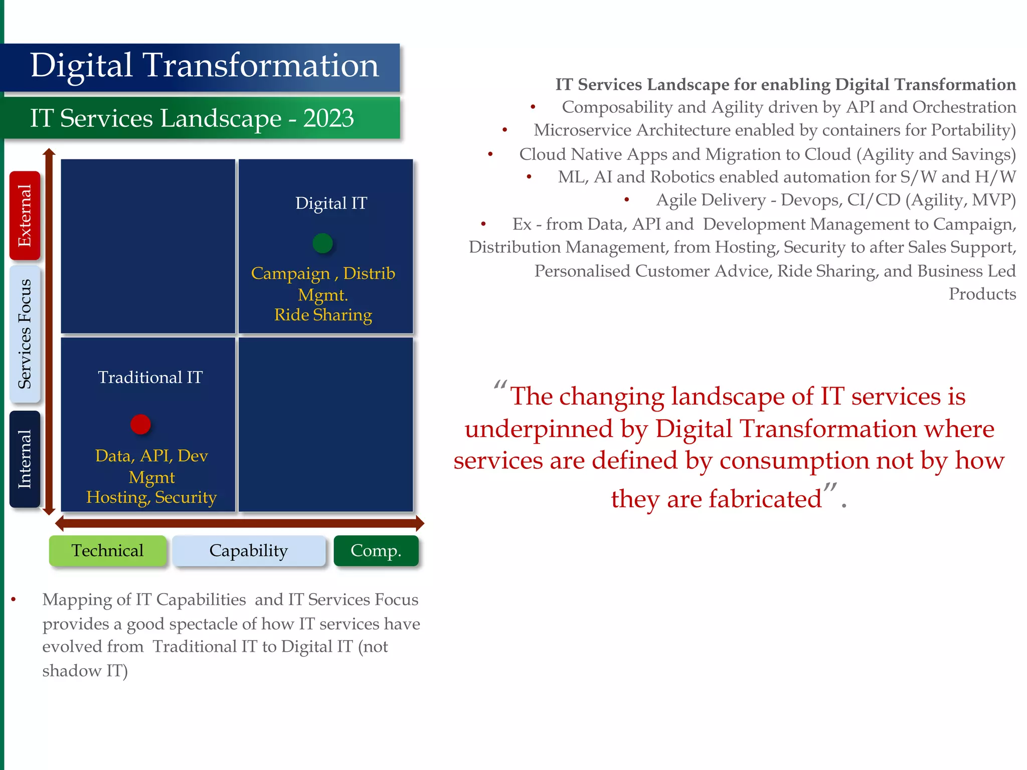22
Digital Transformation
Comp.
Internal
Services
Focus
External
Traditional IT
Technical Capability
• Mapping of IT Capabilities and IT Services Focus
provides a good spectacle of how IT services have
evolved from Traditional IT to Digital IT (not
shadow IT)
IT Services Landscape - 2023
IT Services Landscape for enabling Digital Transformation
• Composability and Agility driven by API and Orchestration
• Microservice Architecture enabled by containers for Portability)
• Cloud Native Apps and Migration to Cloud (Agility and Savings)
• ML, AI and Robotics enabled automation for S/W and H/W
• Agile Delivery - Devops, CI/CD (Agility, MVP)
• Ex - from Data, API and Development Management to Campaign,
Distribution Management, from Hosting, Security to after Sales Support,
Personalised Customer Advice, Ride Sharing, and Business Led
Products
Digital IT
Data, API, Dev
Mgmt
Hosting, Security
Campaign , Distrib
Mgmt.
Ride Sharing
“The changing landscape of IT services is
underpinned by Digital Transformation where
services are defined by consumption not by how
they are fabricated”.
 