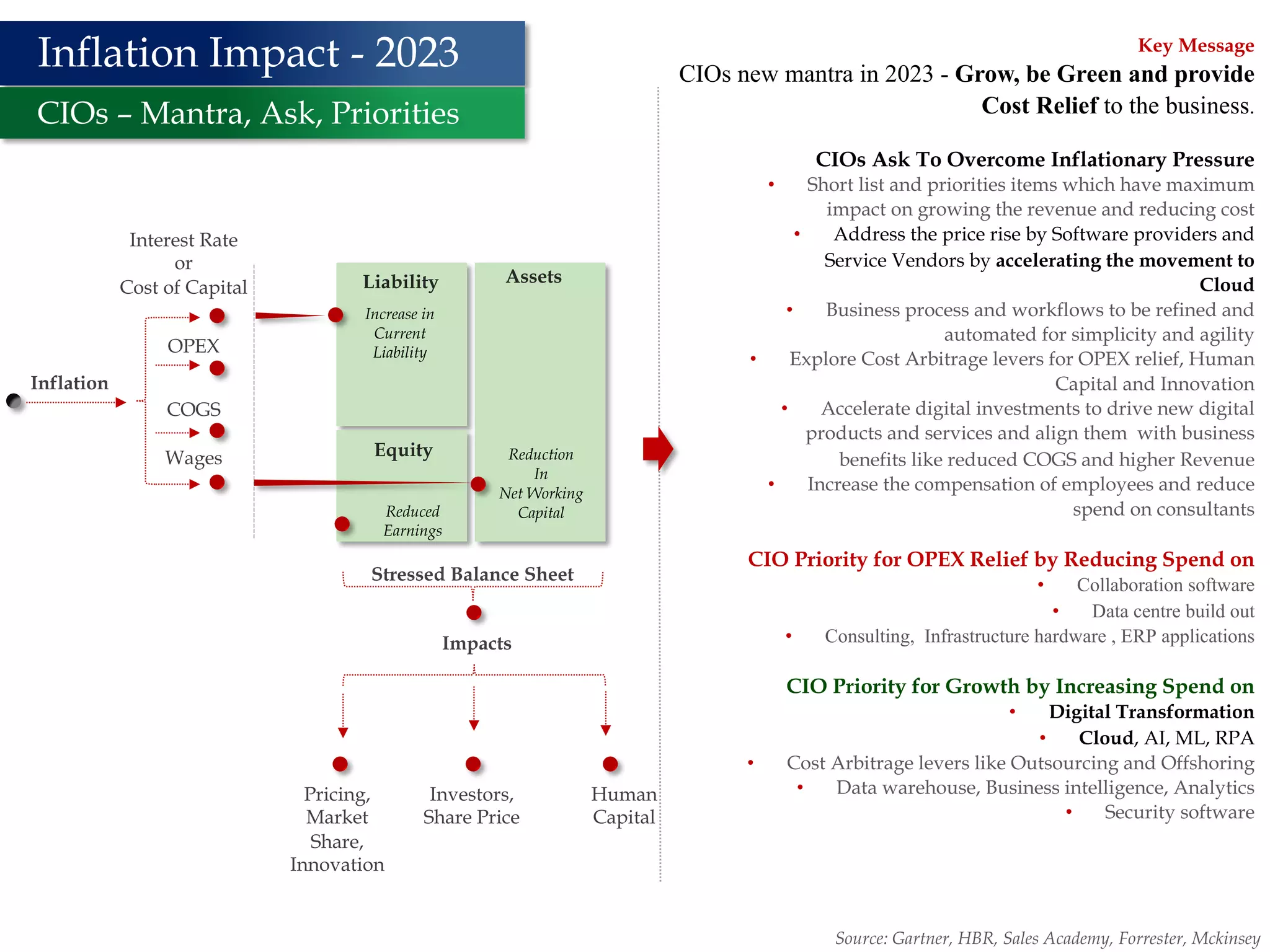 8
Key Message
CIOs new mantra in 2023 - Grow, be Green and provide
Cost Relief to the business.
CIOs Ask To Overcome Inflationary Pressure
• Short list and priorities items which have maximum
impact on growing the revenue and reducing cost
• Address the price rise by Software providers and
Service Vendors by accelerating the movement to
Cloud
• Business process and workflows to be refined and
automated for simplicity and agility
• Explore Cost Arbitrage levers for OPEX relief, Human
Capital and Innovation
• Accelerate digital investments to drive new digital
products and services and align them with business
benefits like reduced COGS and higher Revenue
• Increase the compensation of employees and reduce
spend on consultants
CIO Priority for OPEX Relief by Reducing Spend on
• Collaboration software
• Data centre build out
• Consulting, Infrastructure hardware , ERP applications
CIO Priority for Growth by Increasing Spend on
• Digital Transformation
• Cloud, AI, ML, RPA
• Cost Arbitrage levers like Outsourcing and Offshoring
• Data warehouse, Business intelligence, Analytics
• Security software
Inflation Impact - 2023
CIOs – Mantra, Ask, Priorities
Interest Rate
or
Cost of Capital
Inflation
Wages
Assets
Liability
Equity
Increase in
Current
Liability
Reduction
In
Net Working
Capital
Stressed Balance Sheet
COGS
OPEX
Reduced
Earnings
Pricing,
Market
Share,
Innovation
Human
Capital
Investors,
Share Price
Impacts
Source: Gartner, HBR, Sales Academy, Forrester, Mckinsey
 