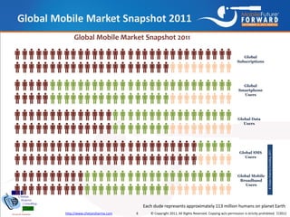 State of global_mobile_industry_1_h_2011_chetan_sharma_consulting