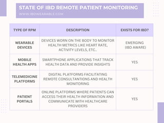 IBD Care in the Digital Age: Remote Monitoring AdvancementsE.pdf
