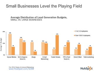 Small Businesses Level the Playing Field
 