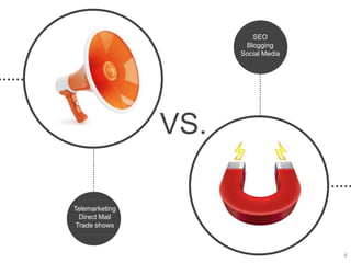 SEO
                          Blogging
                         Social Media




                VS.

                 Email
Telemarketing
  Direct Mail
 Trade shows



                                        4
 