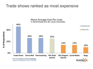 Trade shows ranked as most expensive
 