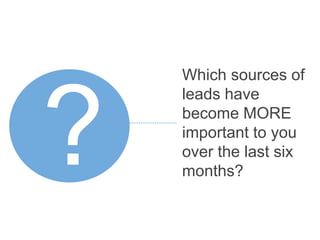 Which sources of
leads have
become MORE
important to you
over the last six
months?
 
