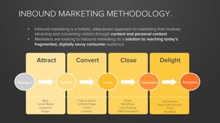Blog
Social Media
Keywords
Pages
Calls-to-Action
Landing Pages
Forms
Contacts
Email
Workflows
Lead Scoring
CRM Integrations
Social Media
Smart-Calls-to-Action
Email
Workflows
Attract Convert Close Delight
Strangers Visitors Leads Customers Promoters
• Inbound marketing is a holistic, data-driven approach to marketing that involves
attracting and converting visitors through content and personal context.
• Marketers are looking to inbound marketing as a solution to reaching today’s
fragmented, digitally savvy consumer audience.
INBOUND MARKETING METHODOLOGY.