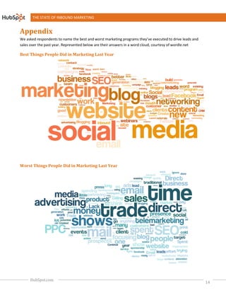 THE STATE OF INBOUND MARKETING


Appendix
We asked respondents to name the best and worst marketing programs they’ve executed to drive leads and
sales over the past year. Represented below are their answers in a word cloud, courtesy of wordle.net

Best Things People Did in Marketing Last Year
                    id




Worst Things People Did in Marketing Last Year
                     id




     HubSpot.com
                                                                                                         14
 