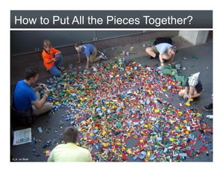 How to Put All the Pieces Together?




d.j.k. on flickr
 
