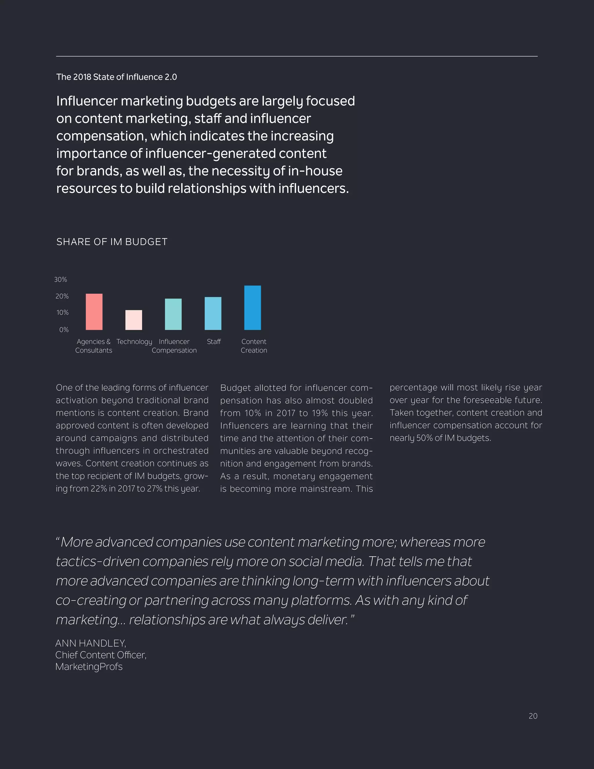 20
“More advanced companies use content marketing more; whereas more
tactics-driven companies rely more on social media. That tells me that
more advanced companies are thinking long-term with influencers about
co-creating or partnering across many platforms. As with any kind of
marketing… relationships are what always deliver.”
ANN HANDLEY,
Chief Content Officer,
MarketingProfs
The 2018 State of Influence 2.0
Influencer marketing budgets are largely focused
on content marketing, staff and influencer
compensation, which indicates the increasing
importance of influencer-generated content
for brands, as well as, the necessity of in-house
resources to build relationships with influencers.
SHARE OF IM BUDGET
30%
20%
10%
0% 22+12+19+20+27Agencies &
Consultants
Technology Influencer
Compensation
Staff Content
Creation
Budget allotted for influencer com-
pensation has also almost doubled
from 10% in 2017 to 19% this year.
Influencers are learning that their
time and the attention of their com-
munities are valuable beyond recog-
nition and engagement from brands.
As a result, monetary engagement
is becoming more mainstream. This
percentage will most likely rise year
over year for the foreseeable future.
Taken together, content creation and
influencer compensation account for
nearly 50% of IM budgets.
One of the leading forms of influencer
activation beyond traditional brand
mentions is content creation. Brand
approved content is often developed
around campaigns and distributed
through influencers in orchestrated
waves. Content creation continues as
the top recipient of IM budgets, grow-
ing from 22% in 2017 to 27% this year.
 