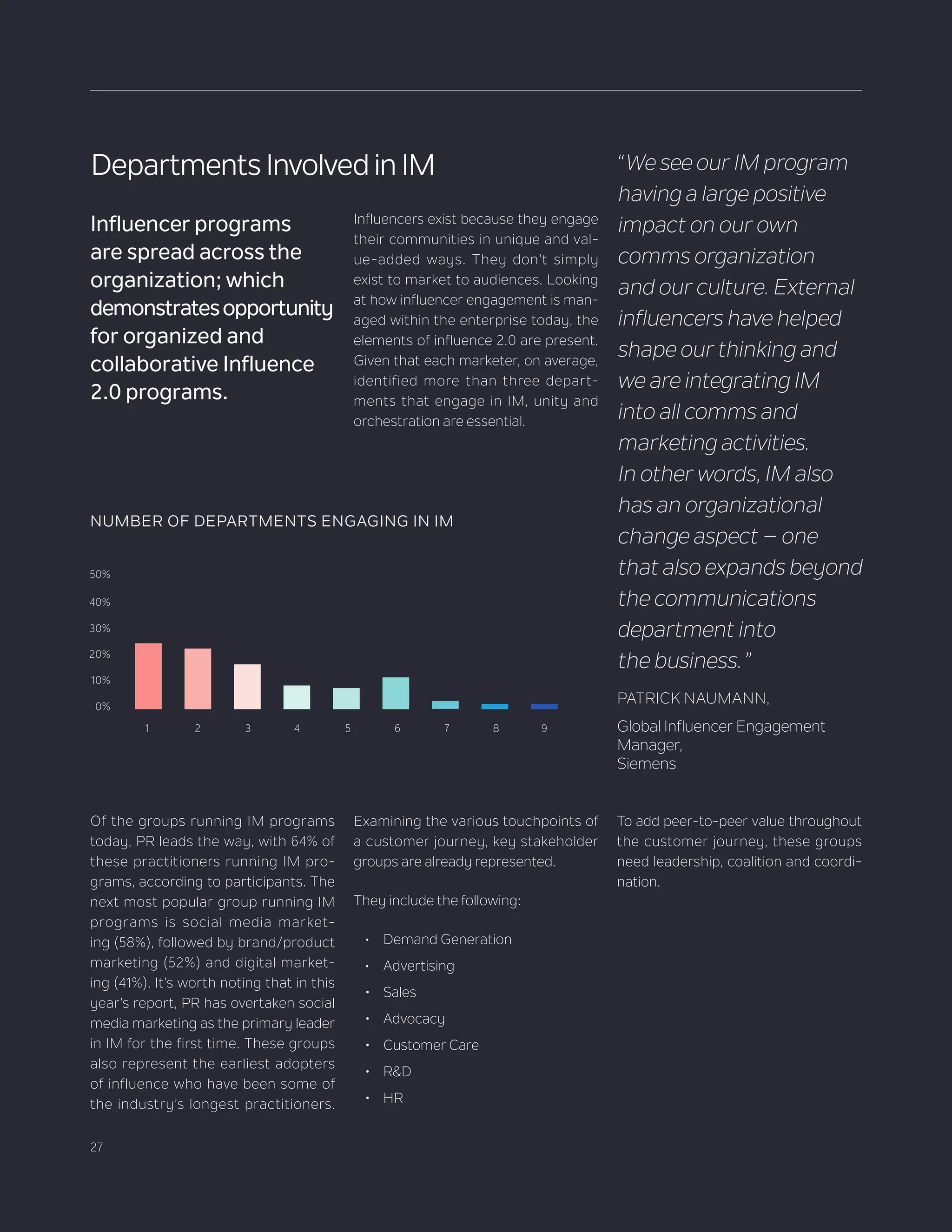 27
Departments Involved in IM
Influencers exist because they engage
their communities in unique and val-
ue-added ways. They don’t simply
exist to market to audiences. Looking
at how influencer engagement is man-
aged within the enterprise today, the
elements of influence 2.0 are present.
Given that each marketer, on average,
identified more than three depart-
ments that engage in IM, unity and
orchestration are essential.
Of the groups running IM programs
today, PR leads the way, with 64% of
these practitioners running IM pro-
grams, according to participants. The
next most popular group running IM
programs is social media market-
ing (58%), followed by brand/product
marketing (52%) and digital market-
ing (41%). It’s worth noting that in this
year’s report, PR has overtaken social
media marketing as the primary leader
in IM for the first time. These groups
also represent the earliest adopters
of influence who have been some of
the industry’s longest practitioners.
Influencer programs
are spread across the
organization; which
demonstratesopportunity
for organized and
collaborative Influence
2.0 programs.
NUMBER OF DEPARTMENTS ENGAGING IN IM
50%
40%
30%
20%
10%
0% 25+23+17+9+8+12+3+2+21 2 3 4 5 6 7 8 9
Examining the various touchpoints of
a customer journey, key stakeholder
groups are already represented.
They include the following:
•	 Demand Generation
•	 Advertising
•	 Sales
•	 Advocacy
•	 Customer Care
•	 R&D
•	 HR
To add peer-to-peer value throughout
the customer journey, these groups
need leadership, coalition and coordi-
nation.
“We see our IM program
having a large positive
impact on our own
comms organization
and our culture. External
influencers have helped
shape our thinking and
we are integrating IM
into all comms and
marketing activities.
In other words, IM also
has an organizational
change aspect – one
that also expands beyond
the communications
department into
the business.”
PATRICK NAUMANN,
Global Influencer Engagement
Manager,
Siemens
 