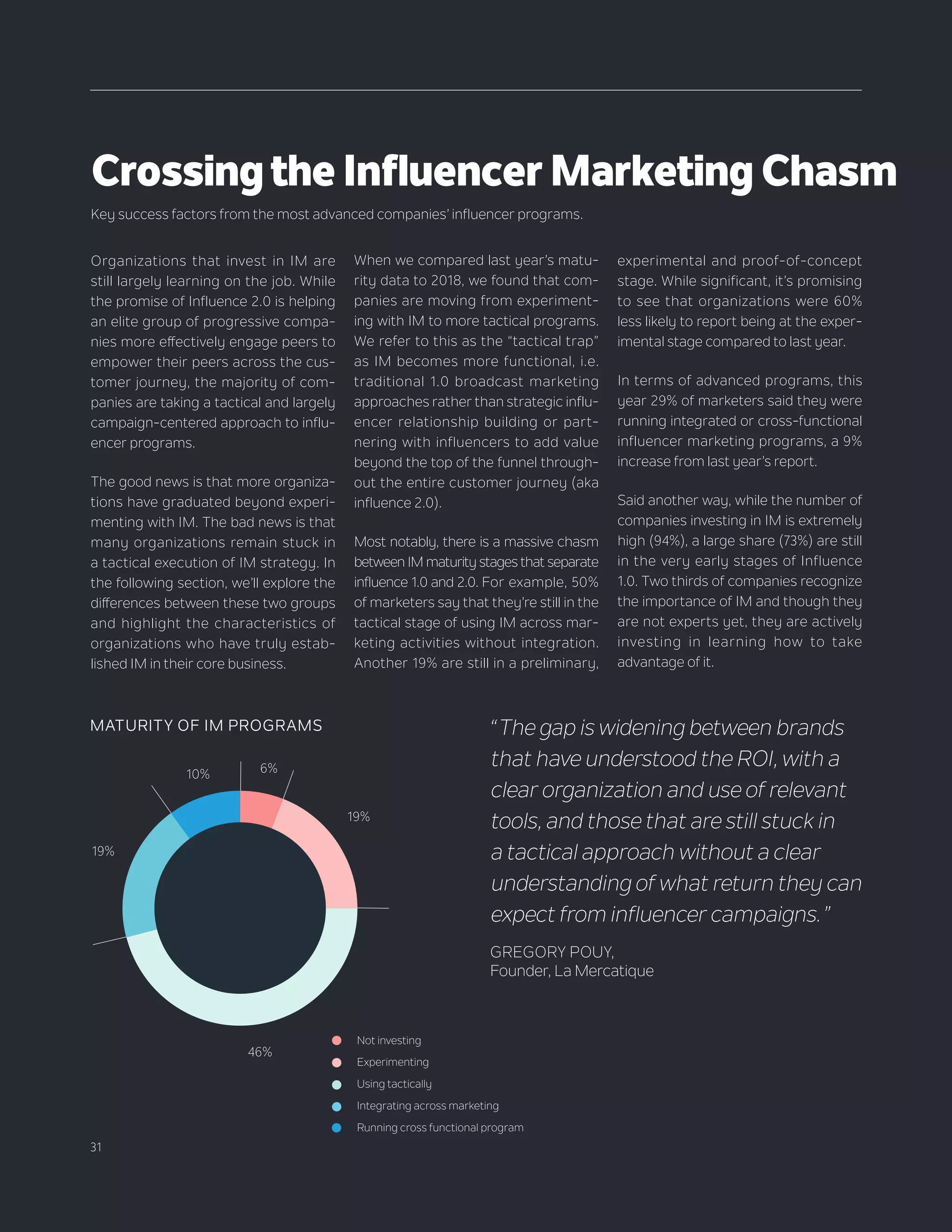 31
Organizations that invest in IM are
still largely learning on the job. While
the promise of Influence 2.0 is helping
an elite group of progressive compa-
nies more effectively engage peers to
empower their peers across the cus-
tomer journey, the majority of com-
panies are taking a tactical and largely
campaign-centered approach to influ-
encer programs.
The good news is that more organiza-
tions have graduated beyond experi-
menting with IM. The bad news is that
many organizations remain stuck in
a tactical execution of IM strategy. In
the following section, we’ll explore the
differences between these two groups
and highlight the characteristics of
organizations who have truly estab-
lished IM in their core business.
When we compared last year’s matu-
rity data to 2018, we found that com-
panies are moving from experiment-
ing with IM to more tactical programs.
We refer to this as the “tactical trap”
as IM becomes more functional, i.e.
traditional 1.0 broadcast marketing
approaches rather than strategic influ-
encer relationship building or part-
nering with influencers to add value
beyond the top of the funnel through-
out the entire customer journey (aka
influence 2.0).
Most notably, there is a massive chasm
between IM maturity stages that separate
influence 1.0 and 2.0. For example, 50%
of marketers say that they’re still in the
tactical stage of using IM across mar-
keting activities without integration.
Another 19% are still in a preliminary,
experimental and proof-of-concept
stage. While significant, it’s promising
to see that organizations were 60%
less likely to report being at the exper-
imental stage compared to last year.
In terms of advanced programs, this
year 29% of marketers said they were
running integrated or cross-functional
influencer marketing programs, a 9%
increase from last year’s report.
Said another way, while the number of
companies investing in IM is extremely
high (94%), a large share (73%) are still
in the very early stages of Influence
1.0. Two thirds of companies recognize
the importance of IM and though they
are not experts yet, they are actively
investing in learning how to take
advantage of it.
CrossingtheInfluencerMarketingChasm
Key success factors from the most advanced companies’ influencer programs.
Not investing
Experimenting
Using tactically
Integrating across marketing
Running cross functional program
MATURITY OF IM PROGRAMS
6%
19%
46%
19%
10%
6+19+46+19+10+L
“The gap is widening between brands
that have understood the ROI, with a
clear organization and use of relevant
tools, and those that are still stuck in
a tactical approach without a clear
understanding of what return they can
expect from influencer campaigns.”
GREGORY POUY,
Founder, La Mercatique
 
