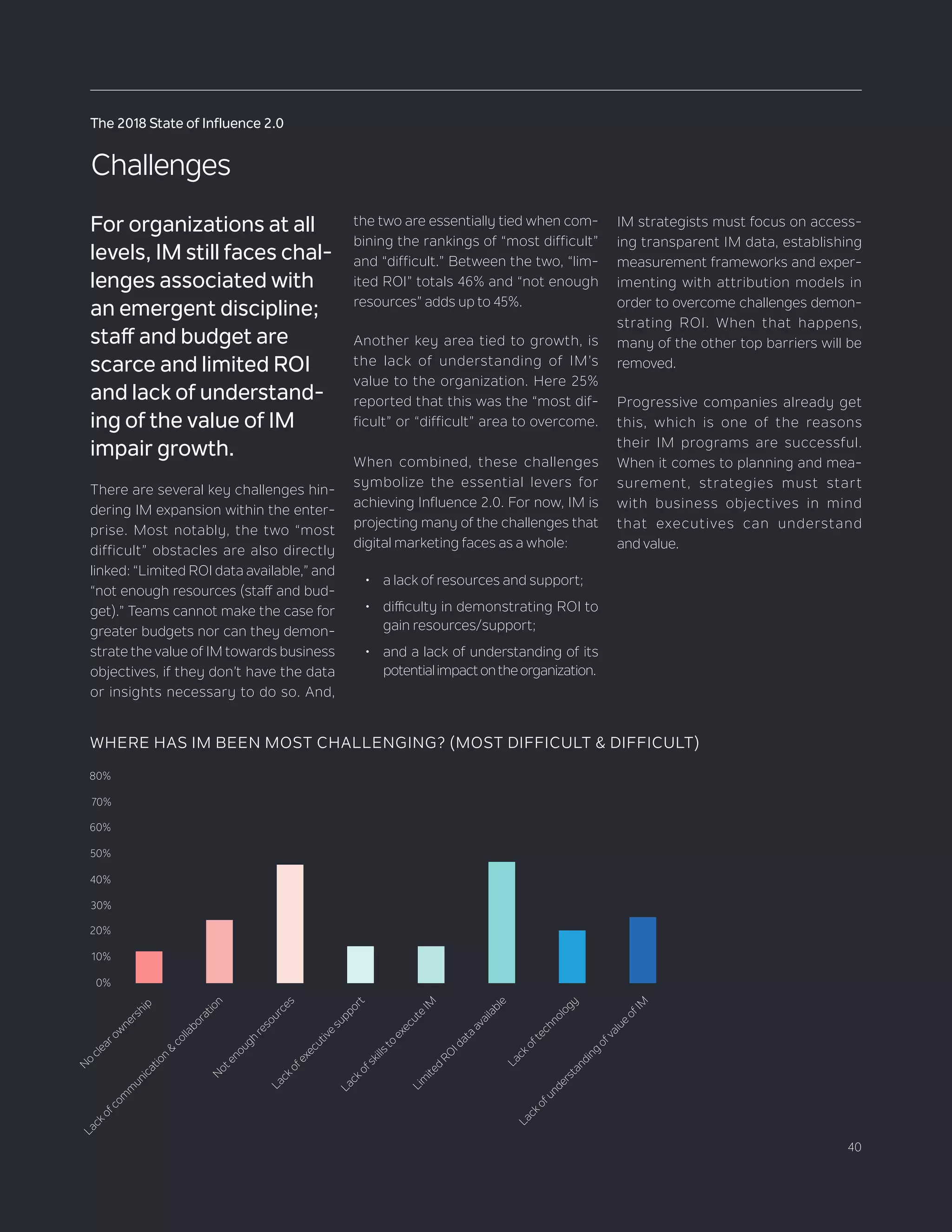 40
The 2018 State of Influence 2.0
For organizations at all
levels, IM still faces chal-
lenges associated with
an emergent discipline;
staff and budget are
scarce and limited ROI
and lack of understand-
ing of the value of IM
impair growth.
There are several key challenges hin-
dering IM expansion within the enter-
prise. Most notably, the two “most
difficult” obstacles are also directly
linked: “Limited ROI data available,” and
“not enough resources (staff and bud-
get).” Teams cannot make the case for
greater budgets nor can they demon-
strate the value of IM towards business
objectives, if they don’t have the data
or insights necessary to do so. And,
the two are essentially tied when com-
bining the rankings of “most difficult”
and “difficult.” Between the two, “lim-
ited ROI” totals 46% and “not enough
resources” adds up to 45%.
Another key area tied to growth, is
the lack of understanding of IM’s
value to the organization. Here 25%
reported that this was the “most dif-
ficult” or “difficult” area to overcome.
When combined, these challenges
symbolize the essential levers for
achieving Influence 2.0. For now, IM is
projecting many of the challenges that
digital marketing faces as a whole:
•	 a lack of resources and support;
•	 difficulty in demonstrating ROI to
gain resources/support;
•	 and a lack of understanding of its
potentialimpactontheorganization.
IM strategists must focus on access-
ing transparent IM data, establishing
measurement frameworks and exper-
imenting with attribution models in
order to overcome challenges demon-
strating ROI. When that happens,
many of the other top barriers will be
removed.
Progressive companies already get
this, which is one of the reasons
their IM programs are successful.
When it comes to planning and mea-
surement, strategies must start
with business objectives in mind
that executives can understand
and value.
Challenges
N
o
clear ow
nership
Lackofcom
m
unication
&
collaborationN
otenough
resources
Lackofexecutive
support
Lackofskillsto
execute
IM
Lim
ited
RO
Idata
available
Lackoftechnology
Lackofunderstanding
ofvalue
ofIM
12+24+45+14+14+46+20+25
WHERE HAS IM BEEN MOST CHALLENGING? (MOST DIFFICULT & DIFFICULT)
30%
20%
10%
0%
80%
70%
60%
50%
40%
 