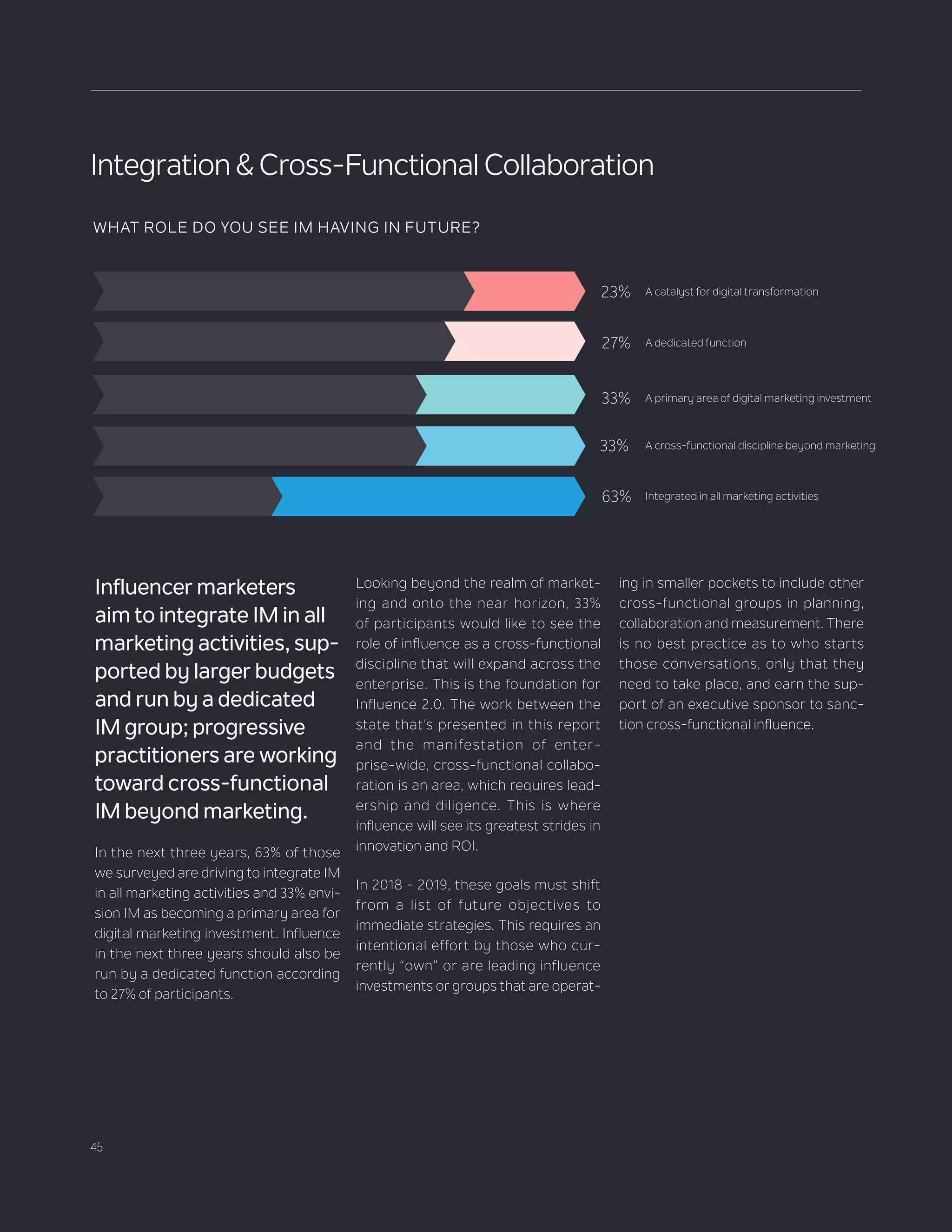 45
1000
1000
1000
1000
1000
Influencer marketers
aim to integrate IM in all
marketing activities, sup-
ported by larger budgets
and run by a dedicated
IM group; progressive
practitioners are working
toward cross-functional
IM beyond marketing.
In the next three years, 63% of those
we surveyed are driving to integrate IM
in all marketing activities and 33% envi-
sion IM as becoming a primary area for
digital marketing investment. Influence
in the next three years should also be
run by a dedicated function according
to 27% of participants.
Looking beyond the realm of market-
ing and onto the near horizon, 33%
of participants would like to see the
role of influence as a cross-functional
discipline that will expand across the
enterprise. This is the foundation for
Influence 2.0. The work between the
state that’s presented in this report
and the manifestation of enter-
prise-wide, cross-functional collabo-
ration is an area, which requires lead-
ership and diligence. This is where
influence will see its greatest strides in
innovation and ROI.
In 2018 - 2019, these goals must shift
from a list of future objectives to
immediate strategies. This requires an
intentional effort by those who cur-
rently “own” or are leading influence
investments or groups that are operat-
ing in smaller pockets to include other
cross-functional groups in planning,
collaboration and measurement. There
is no best practice as to who starts
those conversations, only that they
need to take place, and earn the sup-
port of an executive sponsor to sanc-
tion cross-functional influence.
WHAT ROLE DO YOU SEE IM HAVING IN FUTURE?
23%
27%
33%
33%
63%
A catalyst for digital transformation
A dedicated function
A primary area of digital marketing investment
A cross-functional discipline beyond marketing
Integrated in all marketing activities
330
330
630
270
230
Integration & Cross-Functional Collaboration
 