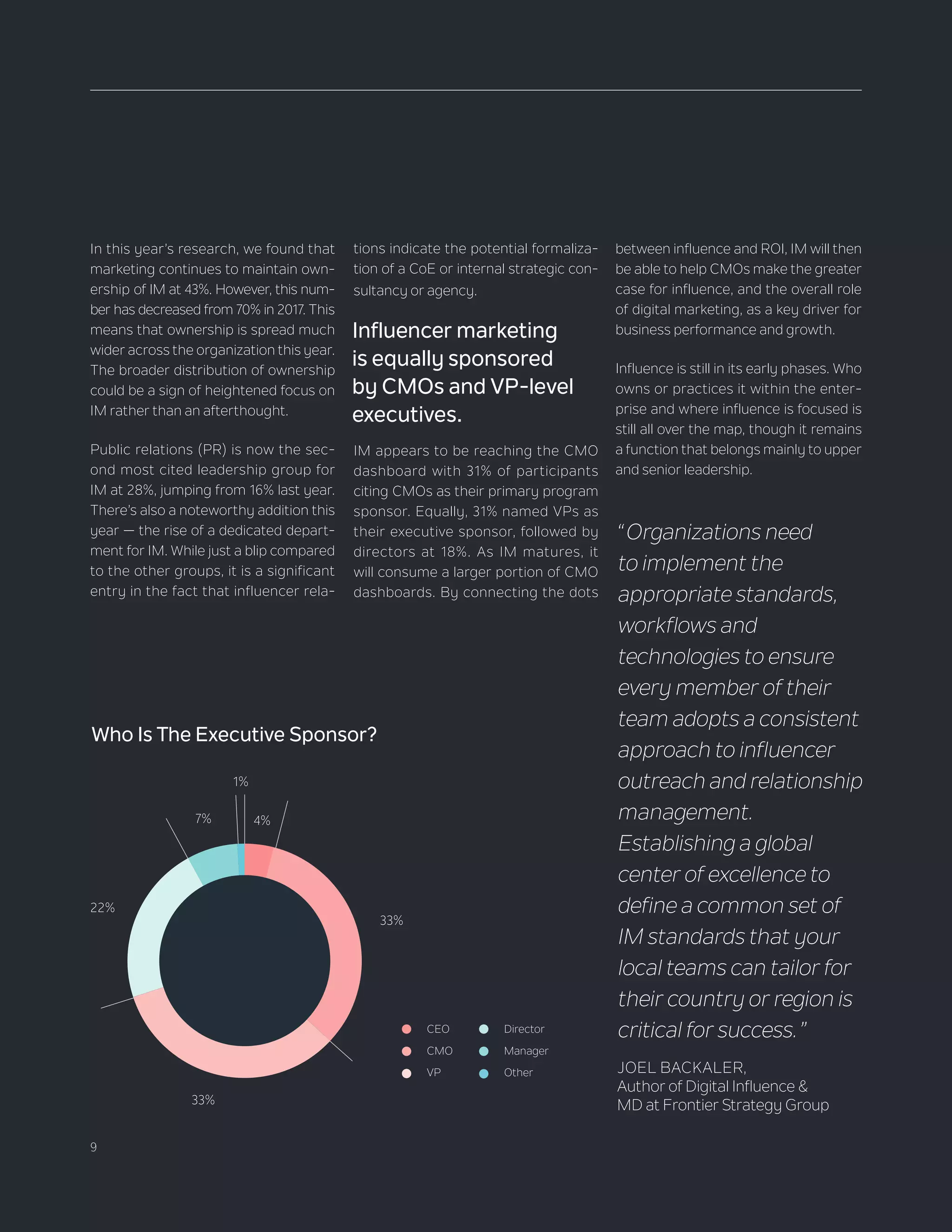 9
“Organizations need
to implement the
appropriate standards,
workflows and
technologies to ensure
every member of their
team adopts a consistent
approach to influencer
outreach and relationship
management.
Establishing a global
center of excellence to
define a common set of
IM standards that your
local teams can tailor for
their country or region is
critical for success.”
JOEL BACKALER,
Author of Digital Influence &
MD at Frontier Strategy Group
In this year’s research, we found that
marketing continues to maintain own-
ership of IM at 43%. However, this num-
ber has decreased from 70% in 2017. This
means that ownership is spread much
wider across the organization this year.
The broader distribution of ownership
could be a sign of heightened focus on
IM rather than an afterthought.
Public relations (PR) is now the sec-
ond most cited leadership group for
IM at 28%, jumping from 16% last year.
There’s also a noteworthy addition this
year — the rise of a dedicated depart-
ment for IM. While just a blip compared
to the other groups, it is a significant
entry in the fact that influencer rela-
tions indicate the potential formaliza-
tion of a CoE or internal strategic con-
sultancy or agency.
IM appears to be reaching the CMO
dashboard with 31% of participants
citing CMOs as their primary program
sponsor. Equally, 31% named VPs as
their executive sponsor, followed by
directors at 18%. As IM matures, it
will consume a larger portion of CMO
dashboards. By connecting the dots
between influence and ROI, IM will then
be able to help CMOs make the greater
case for influence, and the overall role
of digital marketing, as a key driver for
business performance and growth.
Influence is still in its early phases. Who
owns or practices it within the enter-
prise and where influence is focused is
still all over the map, though it remains
a function that belongs mainly to upper
and senior leadership.
Director
Manager
Other
Who Is The Executive Sponsor?
CEO
CMO
VP4+33+33+22+7+1+L
4%
1%
33%
33%
22%
7%
Influencer marketing
is equally sponsored
by CMOs and VP-level
executives.
 