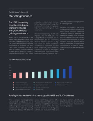 12
The 2018 State of Influence 2.0
For 2018, marketing
priorities are diverse
with performance
and growth efforts
gaining ...
