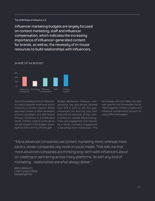 20
“More advanced companies use content marketing more; whereas more
tactics-driven companies rely more on social media. T...