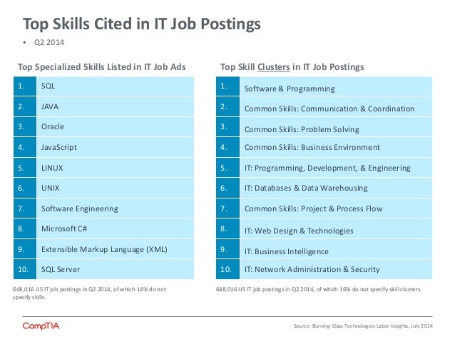specialized skills