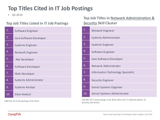 state of it skills gap 2014 summary network administrator skills