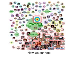 How we connect
 