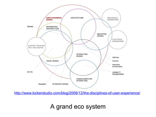 http://www.kickerstudio.com/blog/2008/12/the-disciplines-of-user-experience/


                     A grand eco system
 