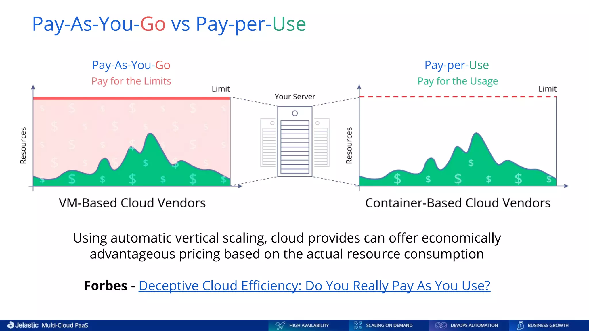 Using automatic vertical scaling, cloud provides can oﬀer economically advantageous pricing based on the actual resource consumption Forbes - Deceptive Cloud Eﬃciency: Do You Really Pay As You Use? Pay-As-You-Go Pay-per-Use Pay-As-You-Go vs Pay-per-Use 