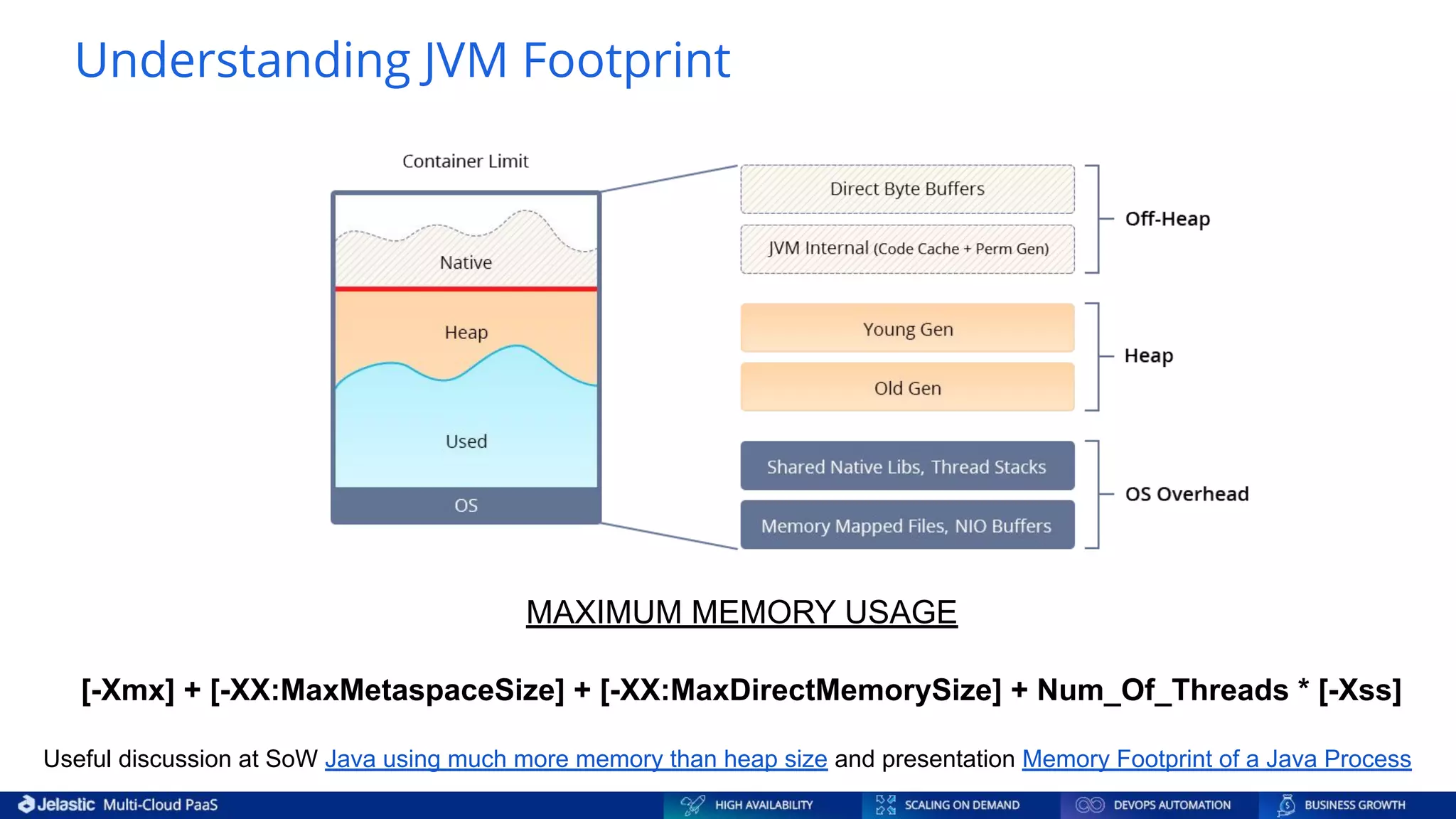 Understanding JVM Footprint MAXIMUM MEMORY USAGE [-Xmx] + [-XX:MaxMetaspaceSize] + [-XX:MaxDirectMemorySize] + Num_Of_Threads * [-Xss] Useful discussion at SoW Java using much more memory than heap size and presentation Memory Footprint of a Java Process 