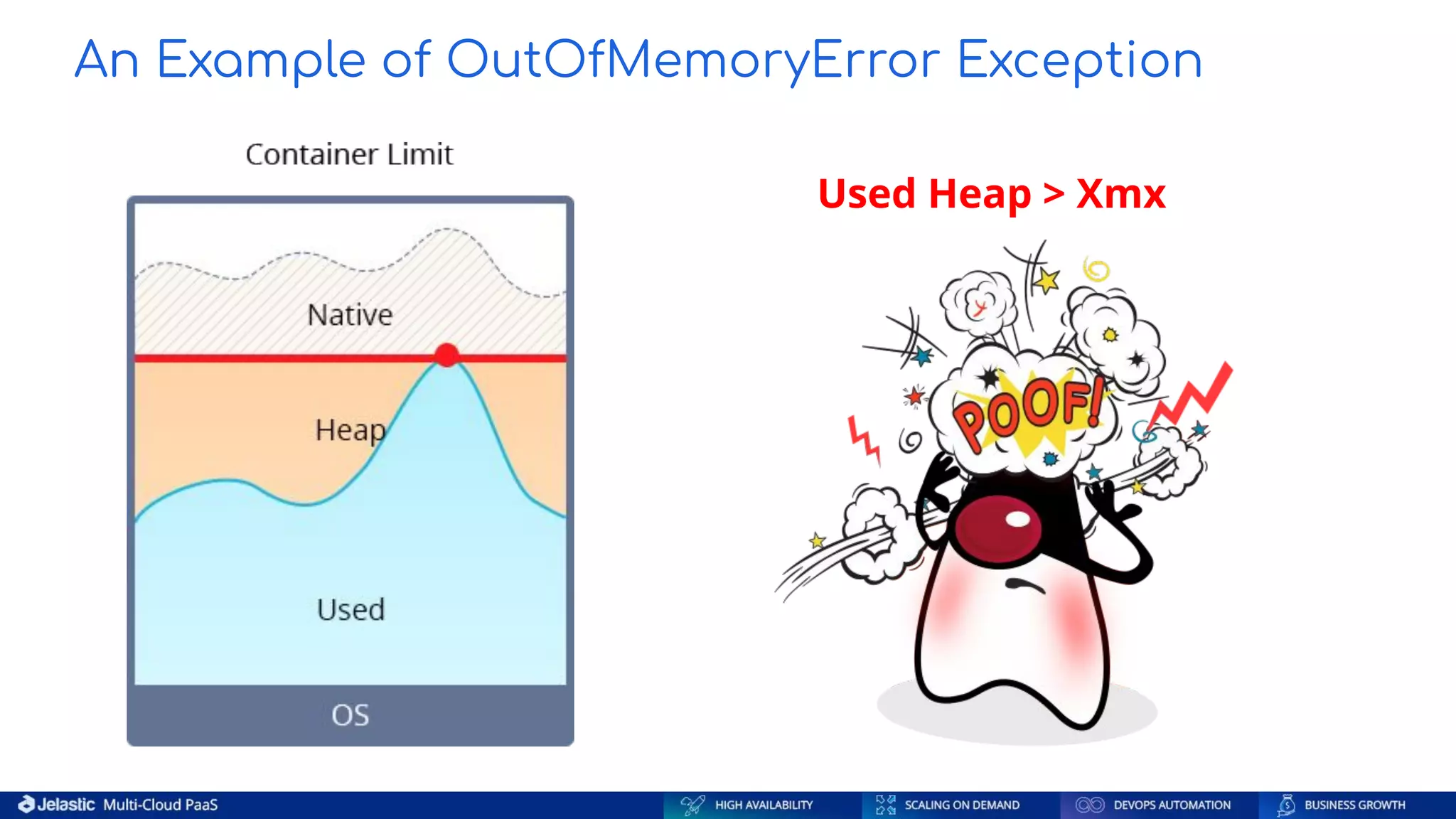 An Example of OutOfMemoryError Exception Used Heap > Xmx 