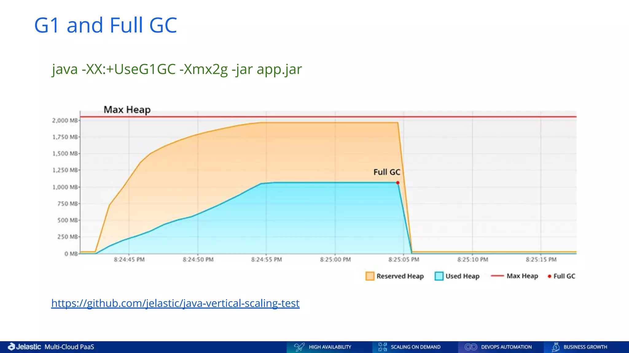 G1 and Full GC java -XX:+UseG1GC -Xmx2g -jar app.jar https://github.com/jelastic/java-vertical-scaling-test 
