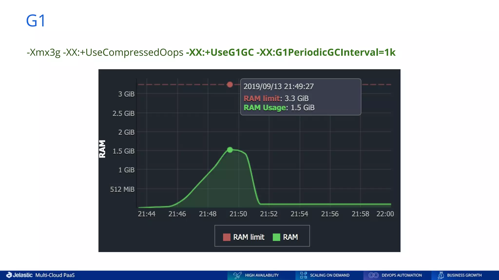 G1 -Xmx3g -XX:+UseCompressedOops -XX:+UseG1GC -XX:G1PeriodicGCInterval=1k 