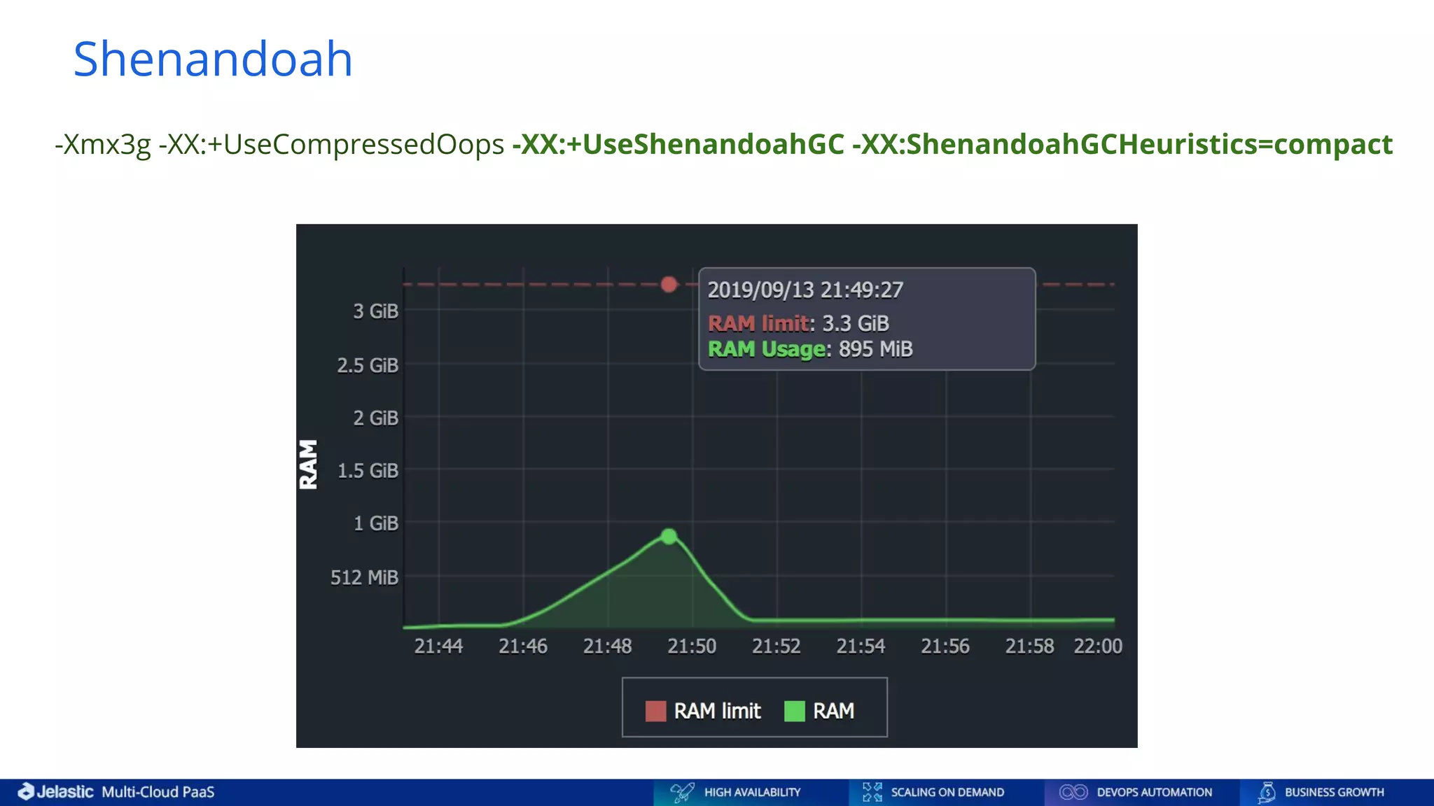 -Xmx3g -XX:+UseCompressedOops -XX:+UseShenandoahGC -XX:ShenandoahGCHeuristics=compact Shenandoah 